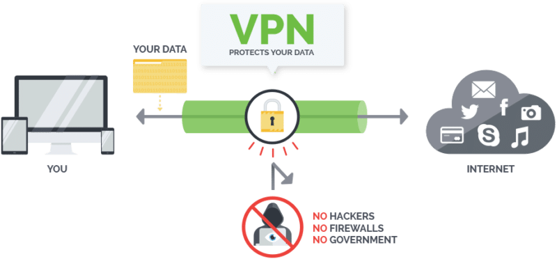 Qu'est-ce que VPN et comment cela
					fonctionne-t-il ?